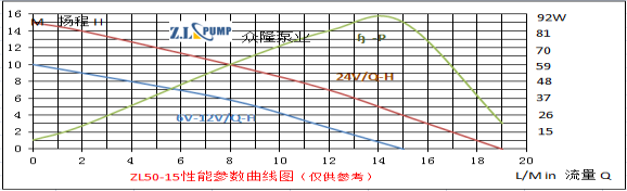 ZL50-15High Building Water Supply Pump.png