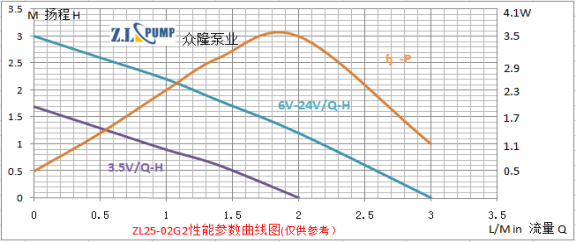 ZL25-02G2Mini BLDC Pump.png