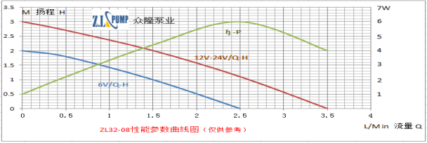 ZL32-08Warm Water Mattress Pump.png