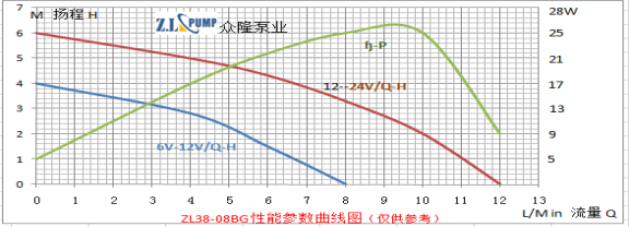 ZL38-08BG太陽(yáng)能微型水泵.png