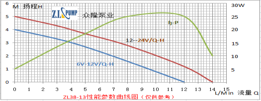 ZL38-13水族噴泉水泵.png