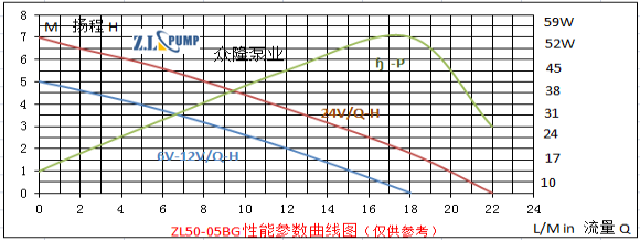 ZL50-05BG電動(dòng)汽車(chē)水泵.png