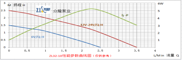 ZL32-10太陽能小水泵.png