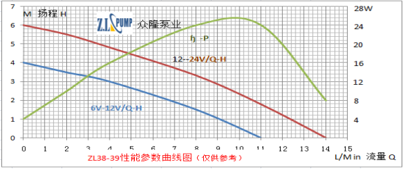 ZL38-39無(wú)刷直流水泵.png