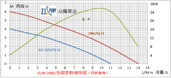 ZL38-39BG無刷直流水泵.png