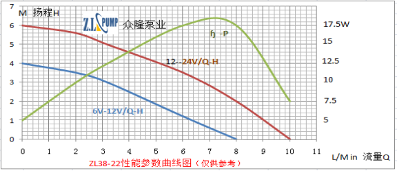 ZL38-22汽車刮雨水泵.png