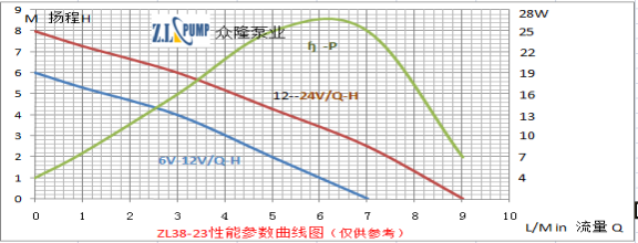 ZL38-23洗碗機(jī)水泵.png