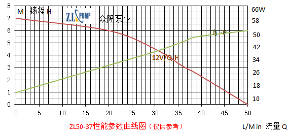 高端智能馬桶增壓無(wú)刷水泵性能參數(shù)曲線(xiàn)圖