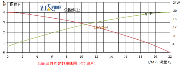 ZL50-31電動(dòng)汽車(chē)水泵.png