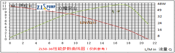 ZL50-36電動汽車水泵.png